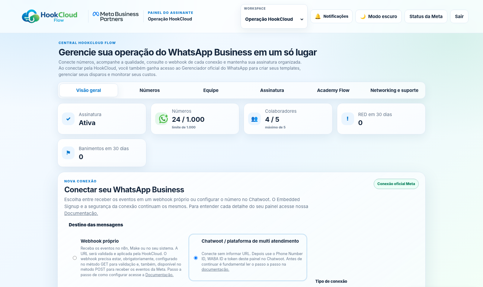 Tela real do painel HookCloud Flow com visão geral, métricas da assinatura e escolha entre webhook próprio e Chatwoot